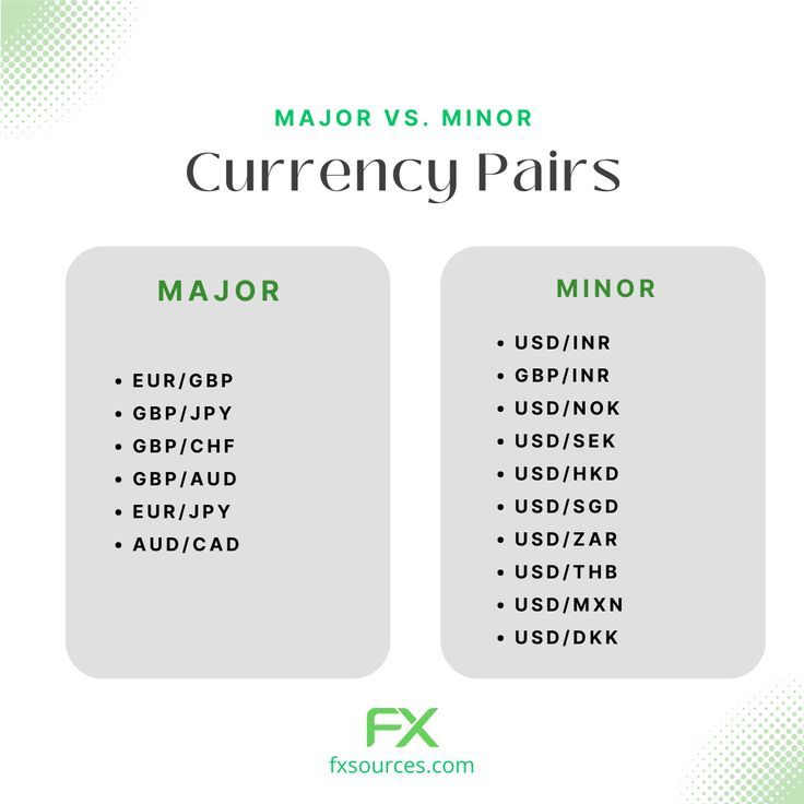 คู่สกุลเงิน (Currency Pairs) คืออะไร? เข้าใจง่ายสำหรับมือใหม่